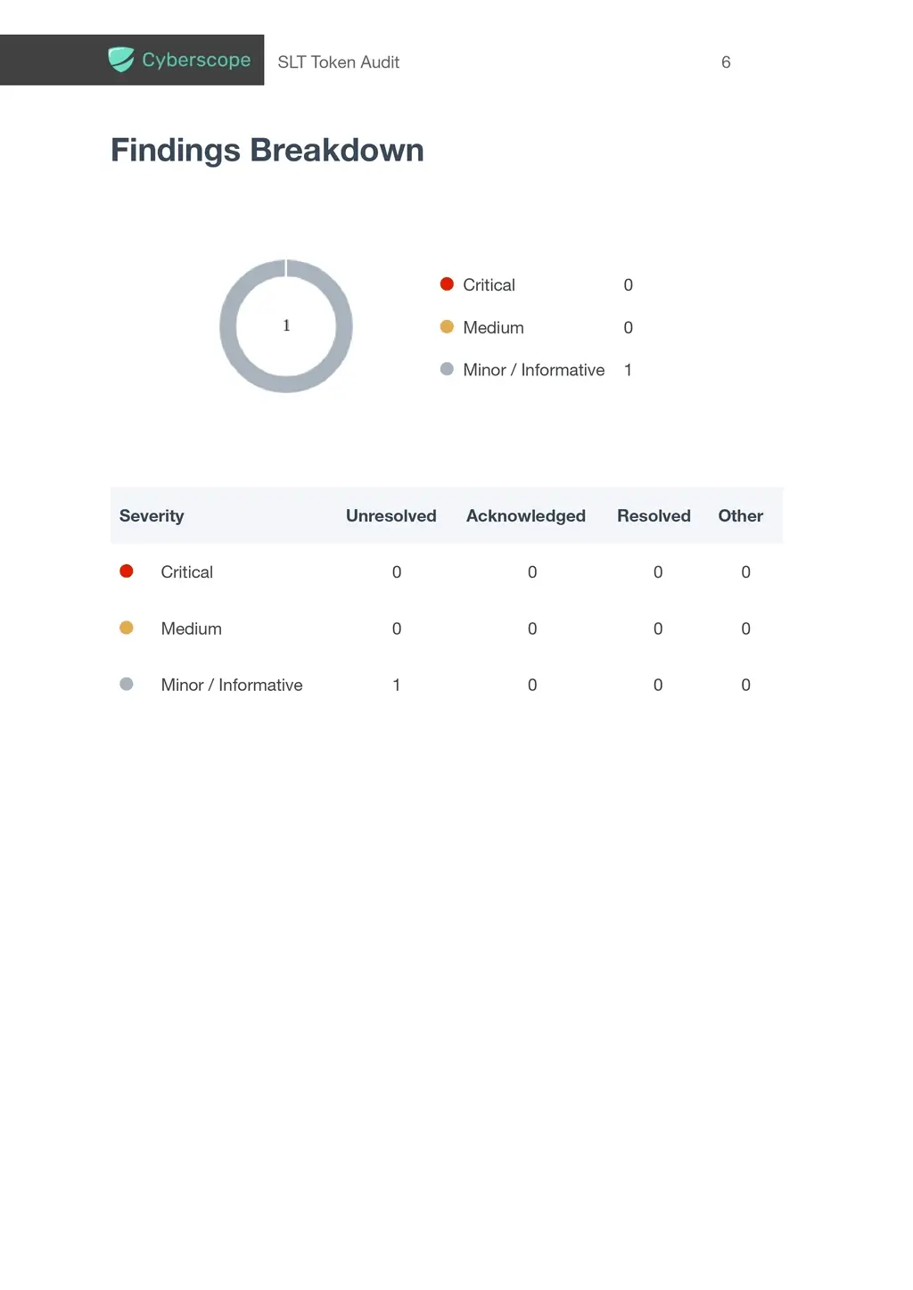 SLT Audit Page 0007