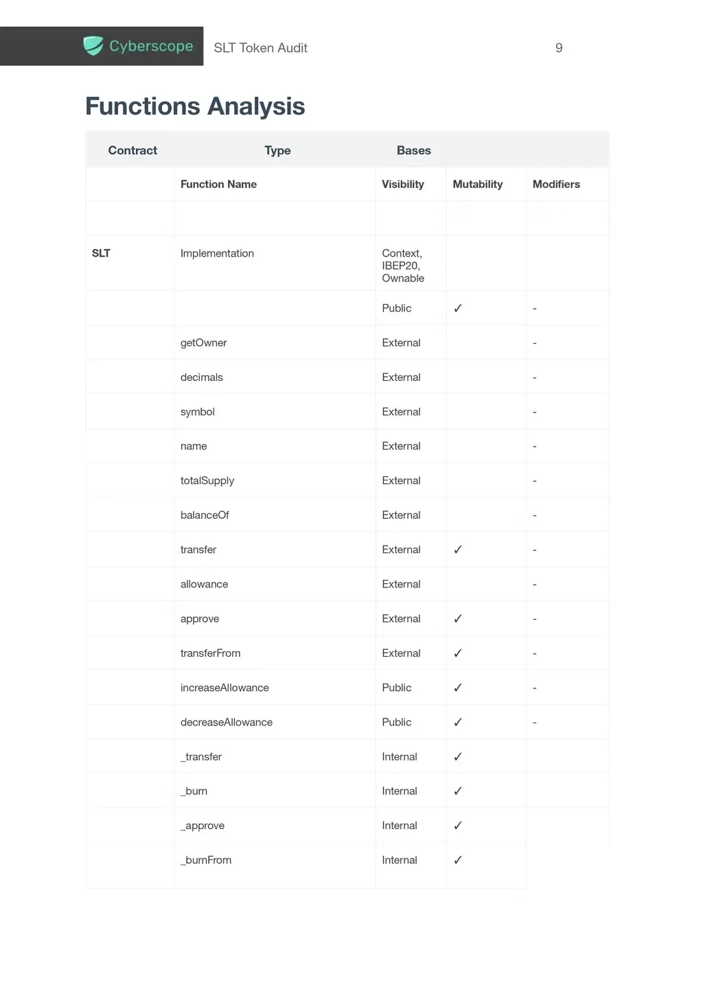 SLT Audit Page 0010