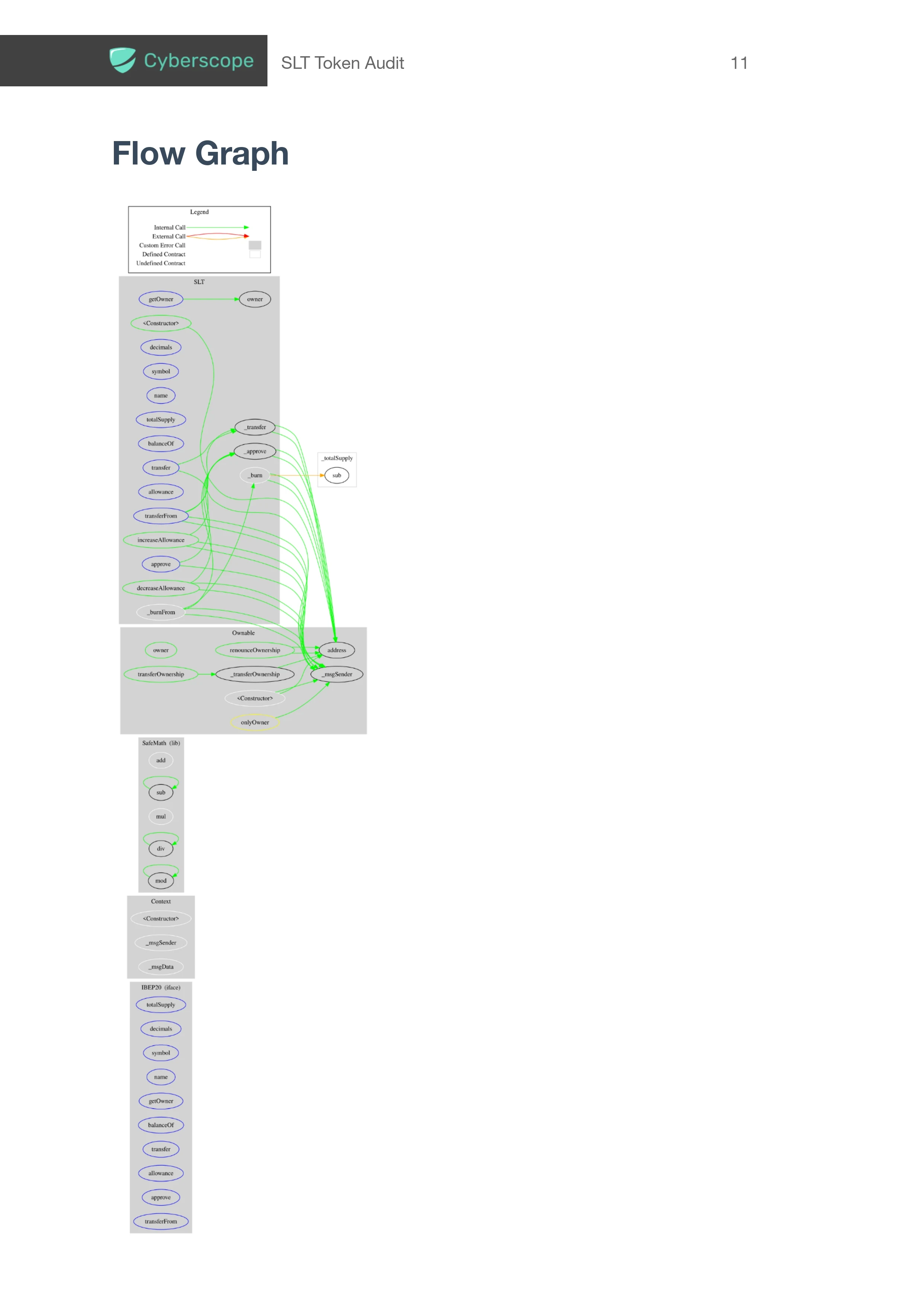 SLT Audit Page 0012
